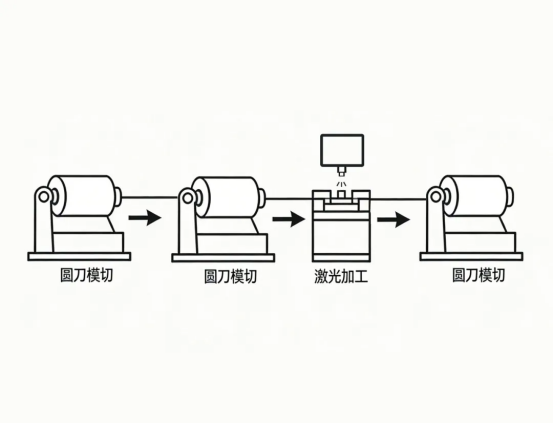 ZJ112-D-CS-QR Laser Kontrol-sistema Trokel birakariarekin integratua